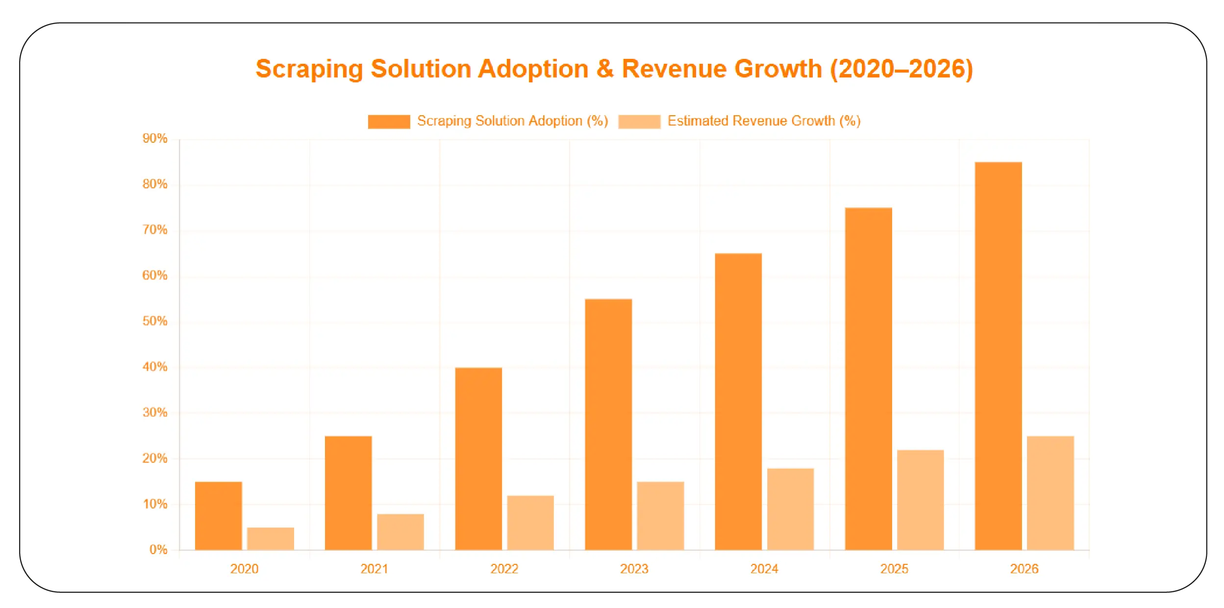 Advanced Solutions for Market Intelligence